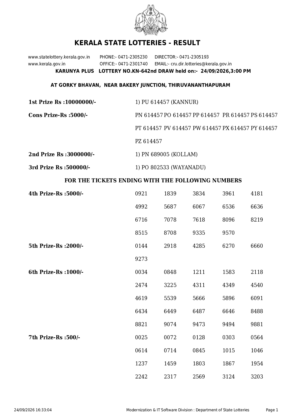 Result Karunya Plus Draw Result
